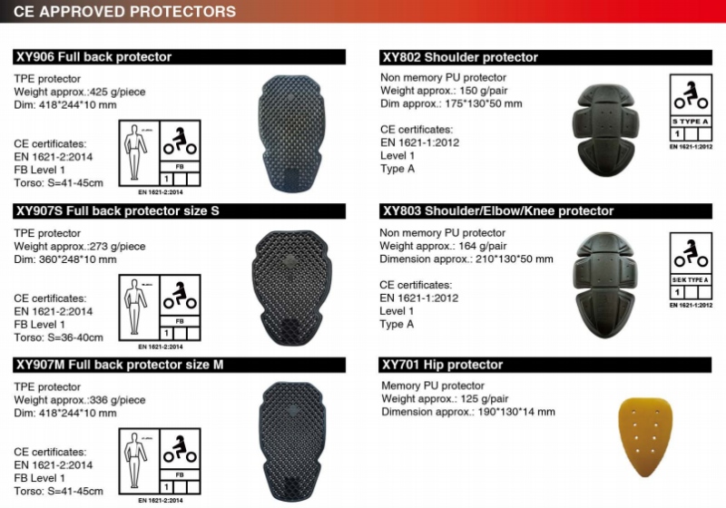 CE Protectors Impact Resistance